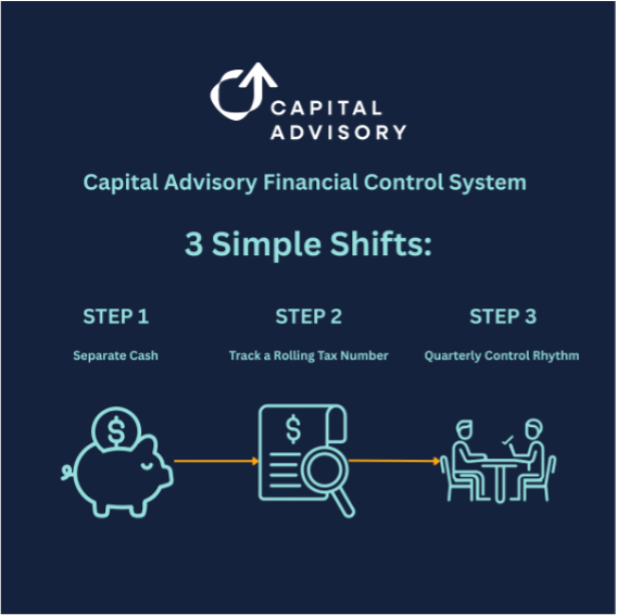 3 Simple Shifts Graphic